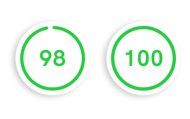 Rychlost načítání